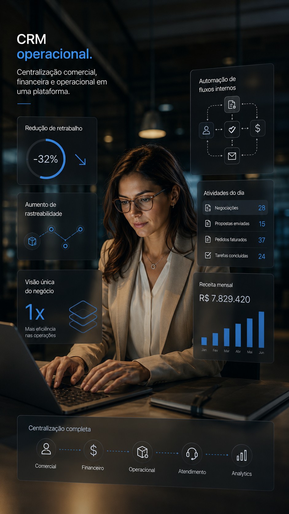 Case de CRM em destaque